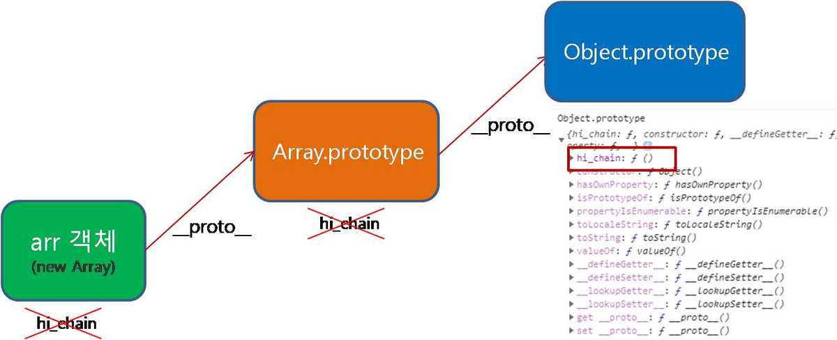 prototype chain