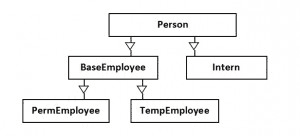 class hierarchy