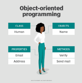 Object Oriented Programming