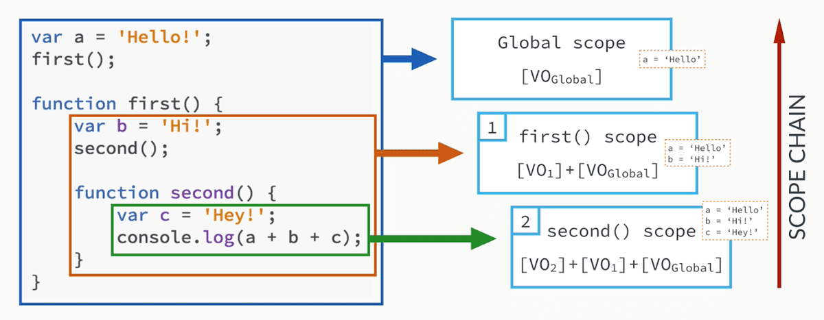 javascript _Scope